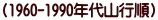 （1960-1990年代山行順）