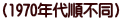 （1970年代順不同）